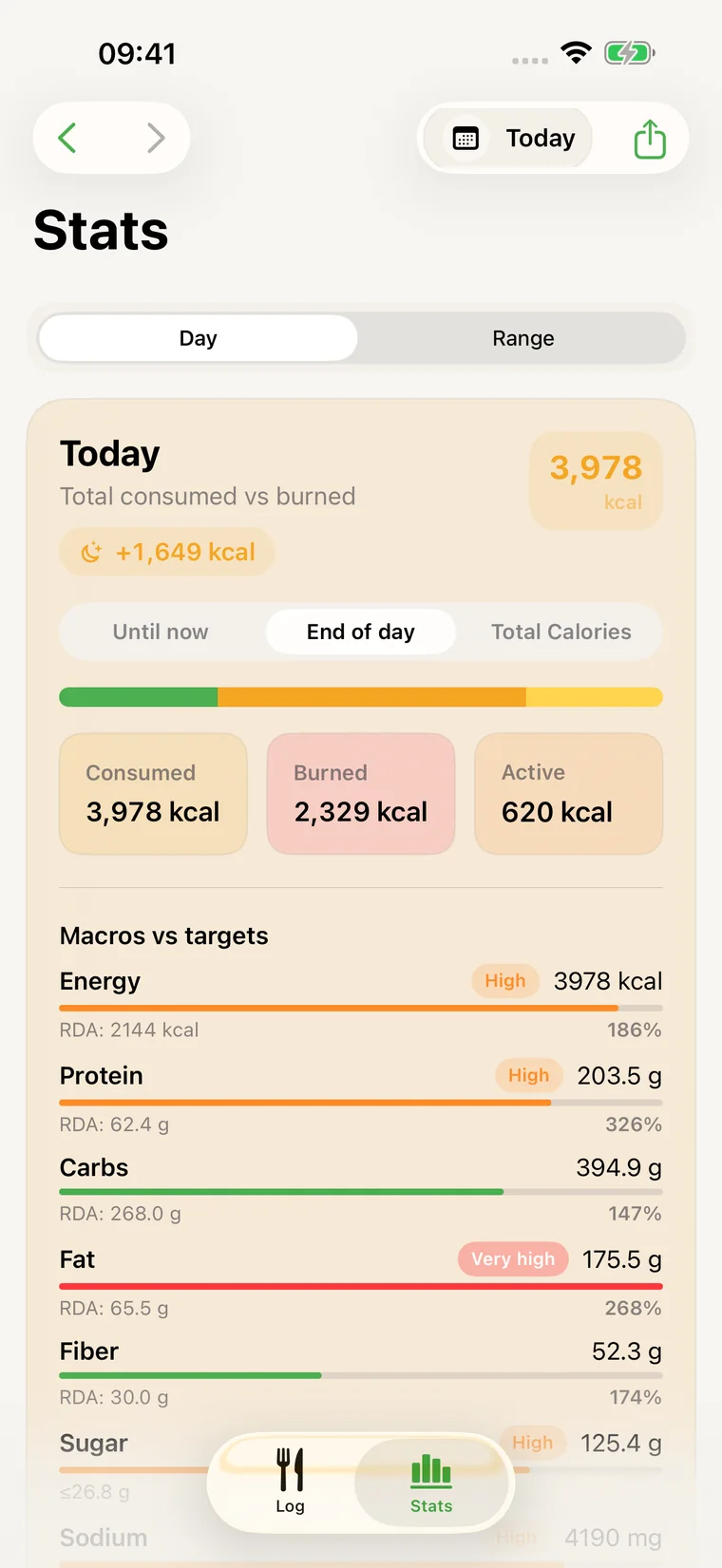 Daily nutrition stats.